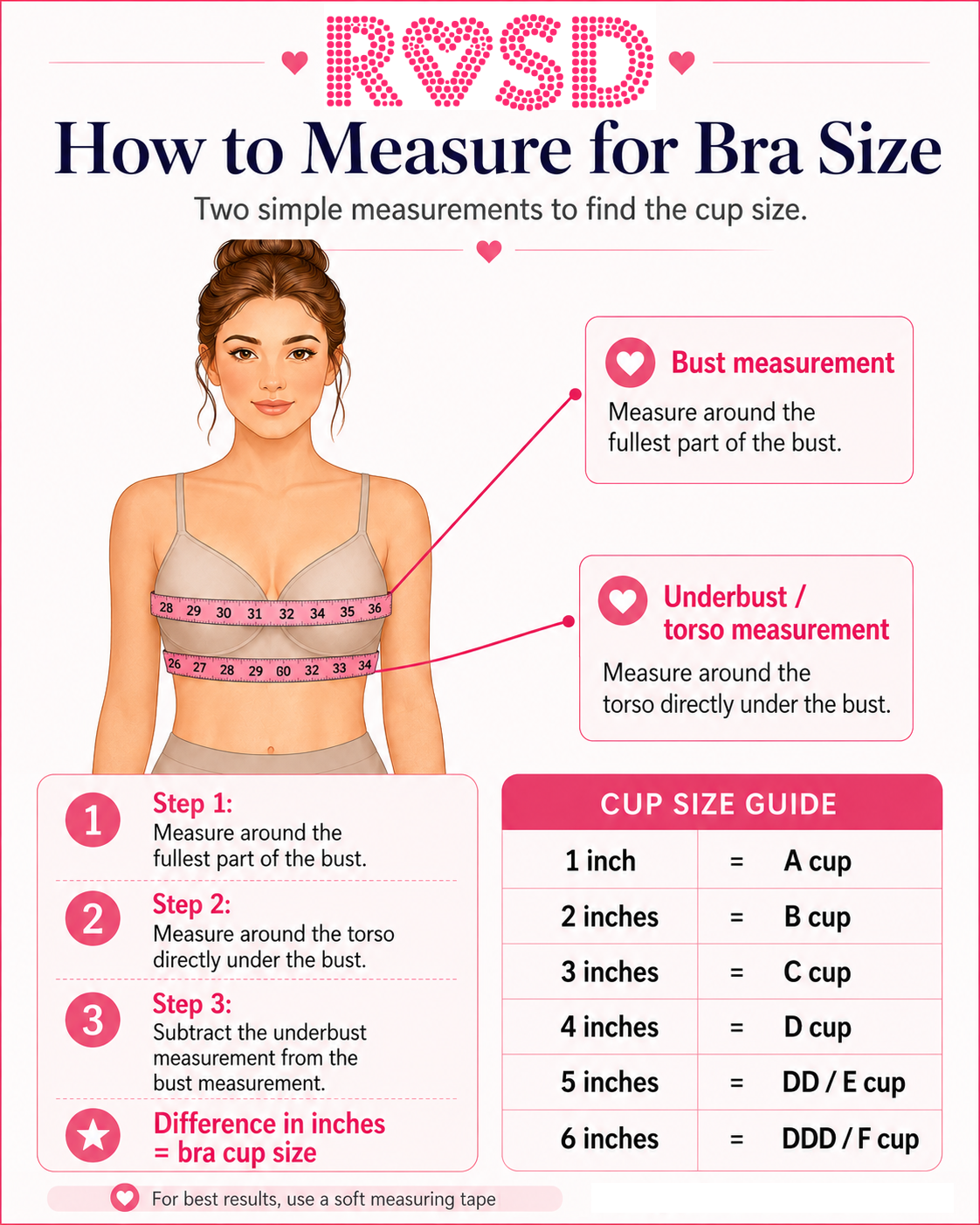 A step-by-step RLSD guide showing how to measure a sex doll around the fullest part of the bust and directly under the bust, then subtract the underbust measurement from the bust measurement to estimate the correct bra cup size.